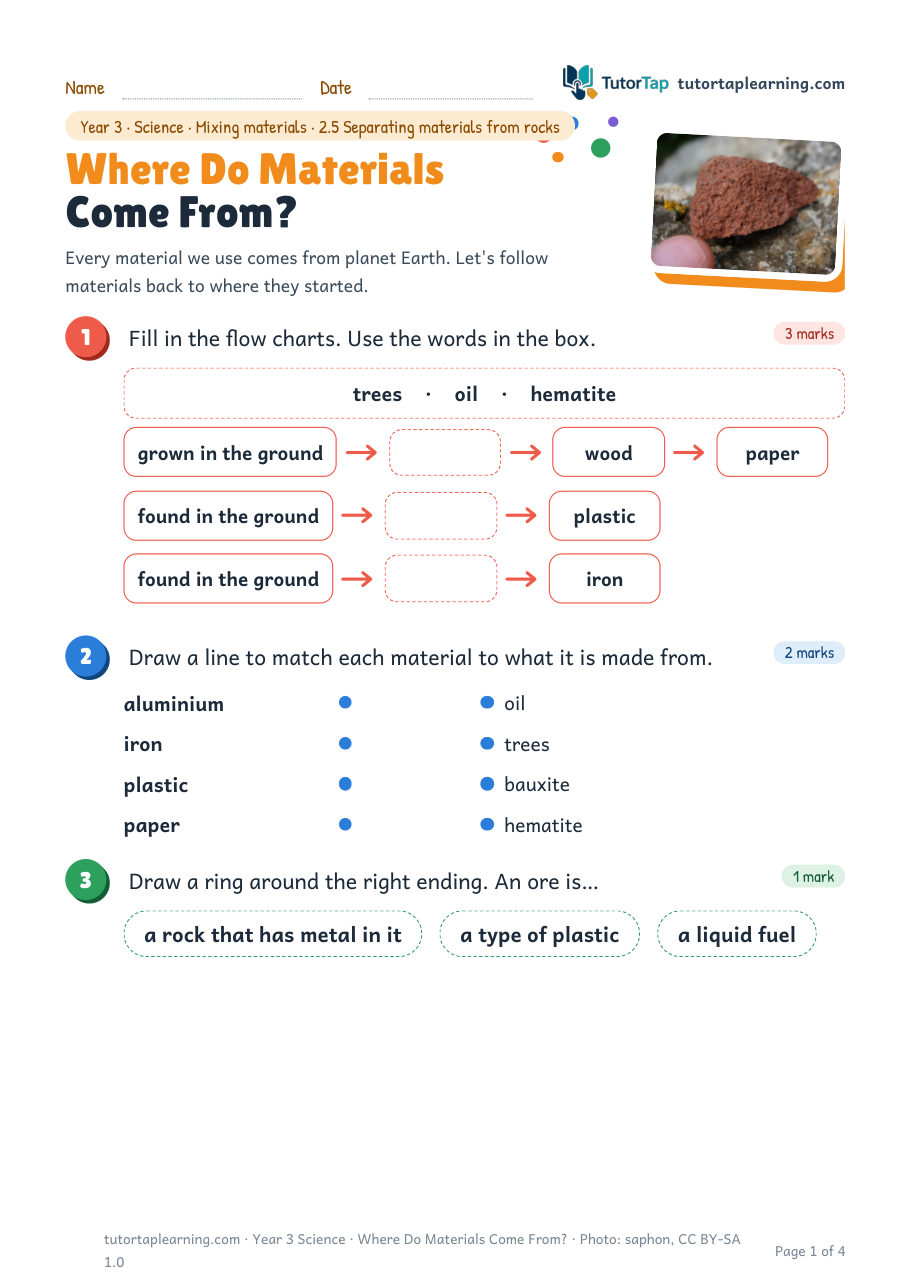 First page of Where Do Materials Come From?